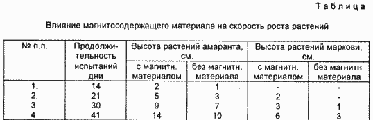 МАТЕРИАЛ ДЛЯ УСКОРЕНИЯ РОСТА РАСТЕНИЙ. Патент Российской Федерации RU2113781
