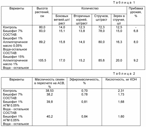СОСТАВ ДЛЯ ВНЕКОРНЕВОЙ ОБРАБОТКИ МАСЛИЧНЫХ КУЛЬТУР. Патент Российской Федерации RU2176629