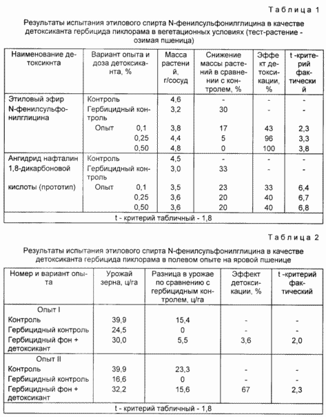 ДЕТОКСИКАНТ ГЕРБИЦИДНЫХ ОСТАТКОВ В ПОЧВЕ. Патент Российской Федерации RU2089063