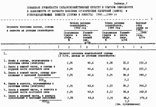 СРЕДСТВО ДЛЯ ПОВЫШЕНИЯ УРОЖАЙНОСТИ СЕЛЬСКОХОЗЯЙСТВЕННЫХ КУЛЬТУР