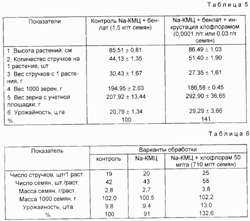 ИЗОБРЕТЕНИЕ. СПОСОБ ПОВЫШЕНИЯ УРОЖАЙНОСТИ СОИ. Патент Российской Федерации RU2077847