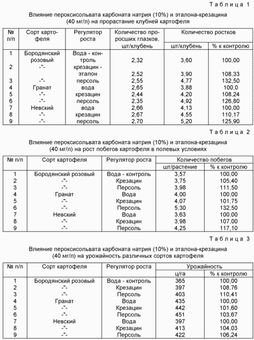 СПОСОБ ПОВЫШЕНИЯ УРОЖАЙНОСТИ КАРТОФЕЛЯ