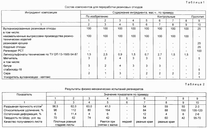 КОМПОЗИЦИЯ ДЛЯ ПЕРЕРАБОТКИ РЕЗИНОВЫХ ОТХОДОВ. Патент Российской Федерации RU2098436
