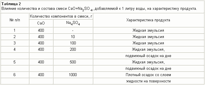 СПОСОБ ПЕРЕРАБОТКИ ОТРАБОТАННЫХ РАСТВОРОВ