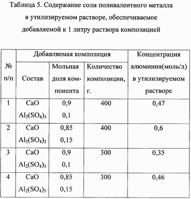 СПОСОБ ПЕРЕРАБОТКИ ОТРАБОТАННЫХ РАСТВОРОВ