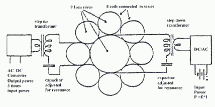 Схема генератора Хаббарда 
