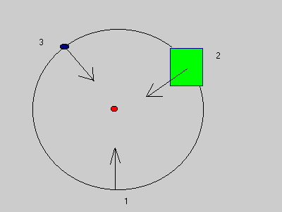 Вектор времени - Вектор, направленный на центр сжатия области коллапса, или на центр сжатия любой ограниченной области, или тела.
