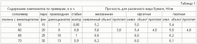 КЛЕЙ-РАСПЛАВ. Патент Российской Федерации RU2287002