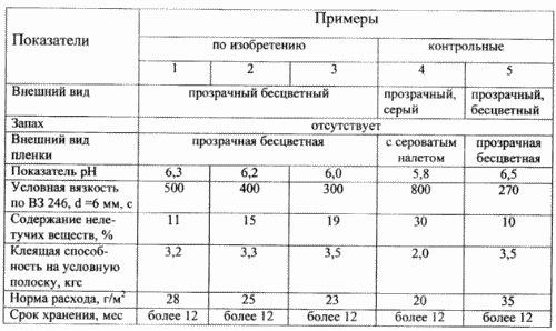 КЛЕЙ ДЛЯ ЭТИКЕТОК. Патент Российской Федерации RU2178438