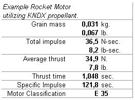 Общие характеристики двигателя (Расчёты проводились с использованием программы SRM, творец Richard Nakka)