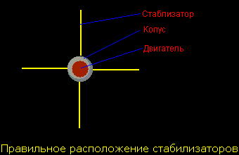 Как сделать стабилизаторы для ракеты