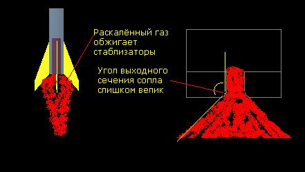 Место расположения двигателя модели ракеты