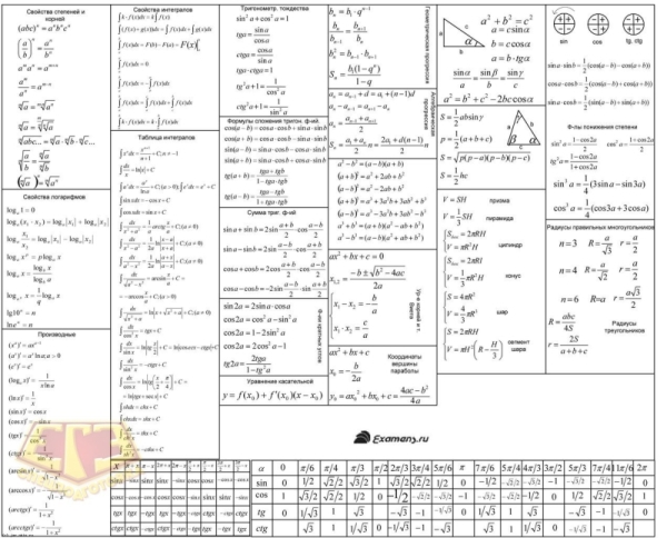 Таблица всех основных формул ЕГЭ