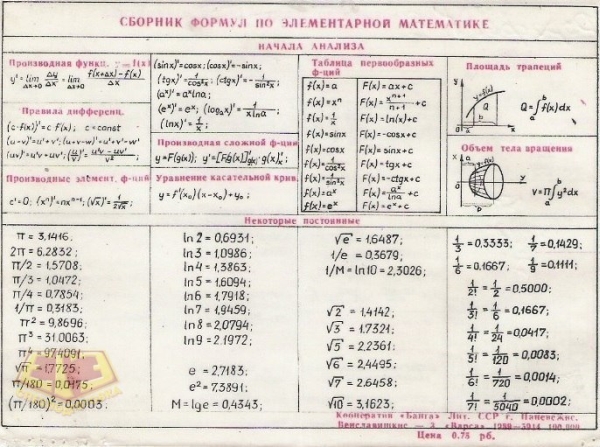 Сборник формул по элементарной математике
