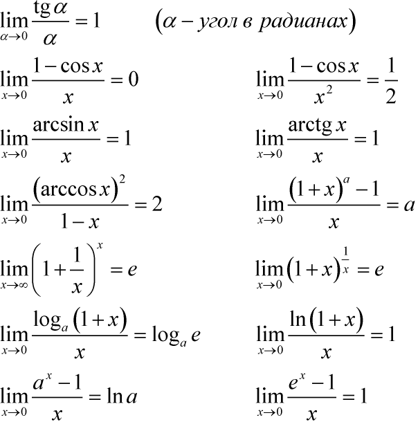 формулы пределов