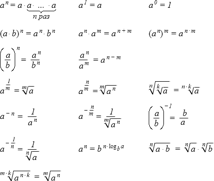 формулы для степеней и корней