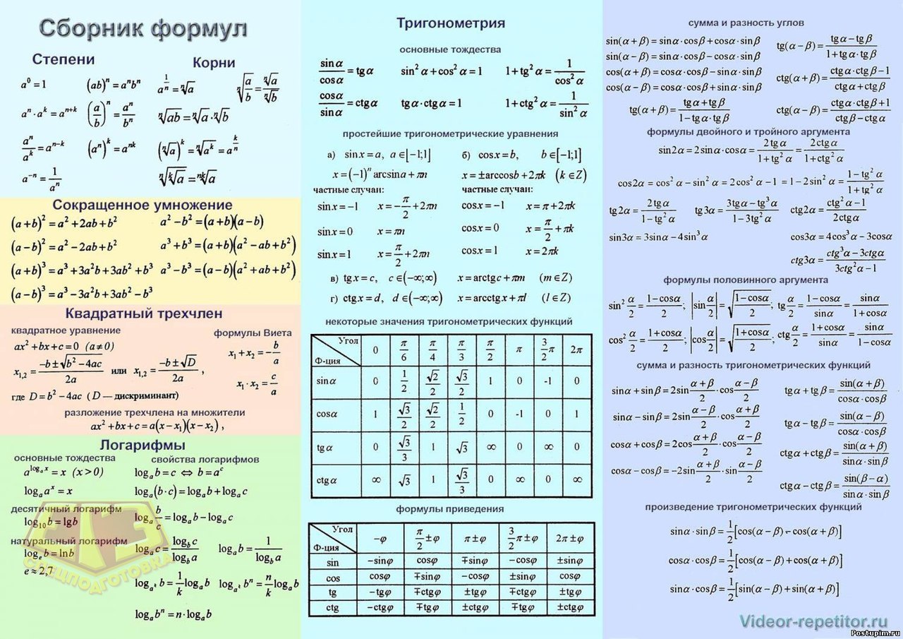 Кодовые шпаргалки по математика на казахском языке