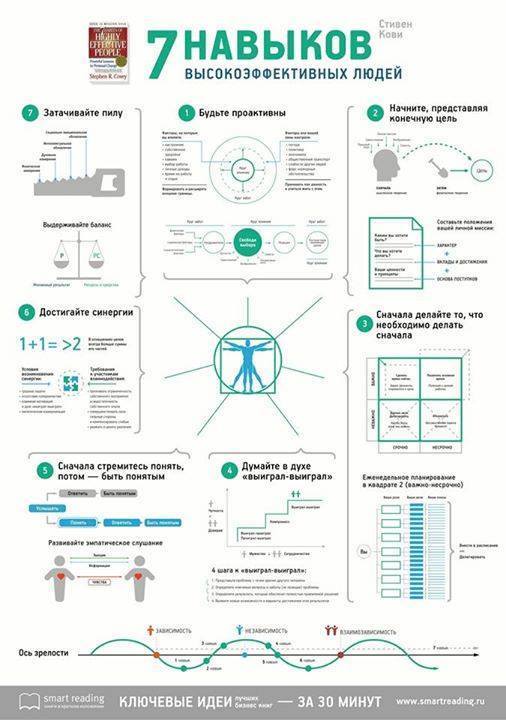 Инфографика-саммари