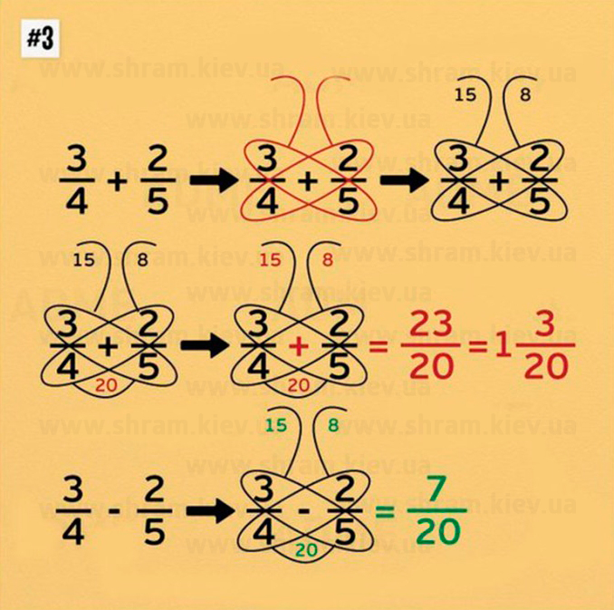 Уловки чтобы овладеть Математикой