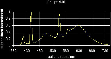 05_sp_Philips930