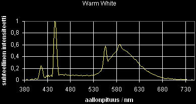 10_sp_WarmWhite