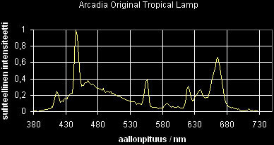 15_sp_ArcadiaTropical