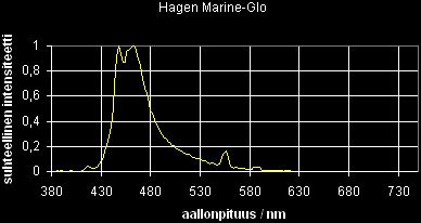 18_sp_HagenMarineGlo