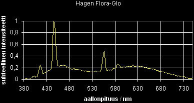 19_sp_HagenFloraGlo