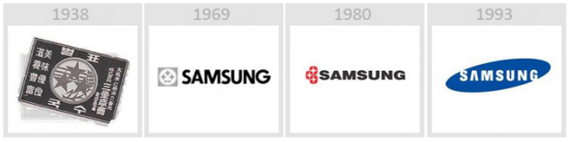 Samsung - Эволюция логотипов Apple, Google, Nokia, BMW, Audi