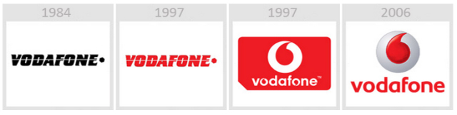 Vodafone - Эволюция логотипов Apple, Google, Nokia, BMW, Audi