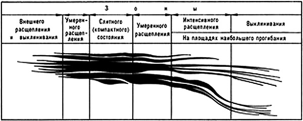 Полудрагоценные камни, Самоцветы