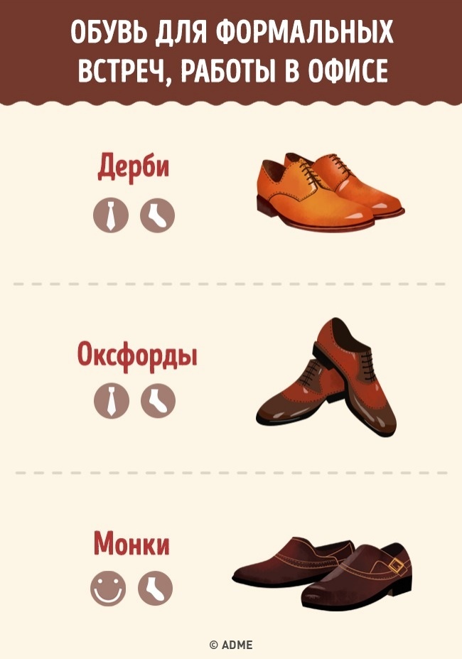 Полный гид по обуви для мужчин Полный гид по обуви для мужчин