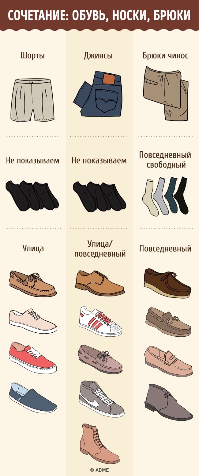 Полный гид по обуви для мужчин