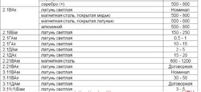 10 копеек 1992г. Английский чекан. Шестиягодник 1.34 ЕАм. Гурт. Примерная стоимость 1750-5000грн.