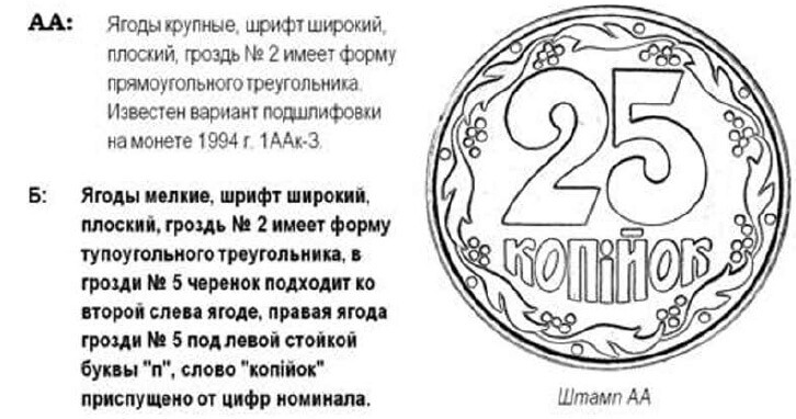 25 копеек 1992 года Украина