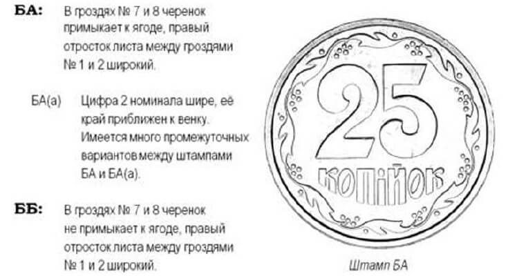 25 копеек 1992 года Украина