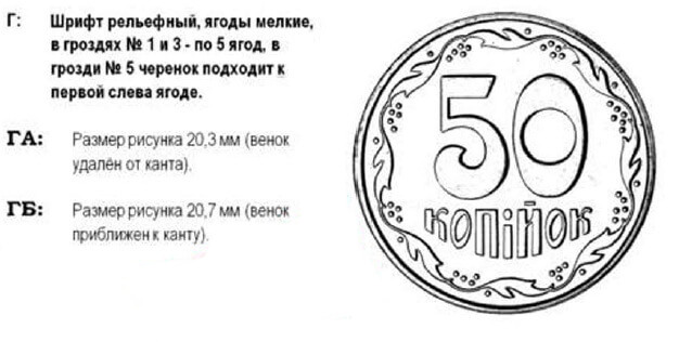 50 копеек 1992г.