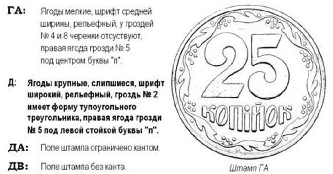 25 копеек 1992 года Украина