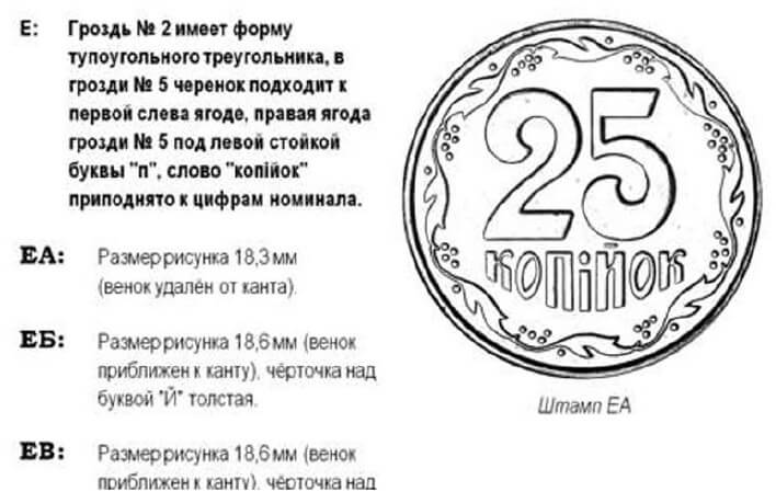 25 копеек 1992 года Украина