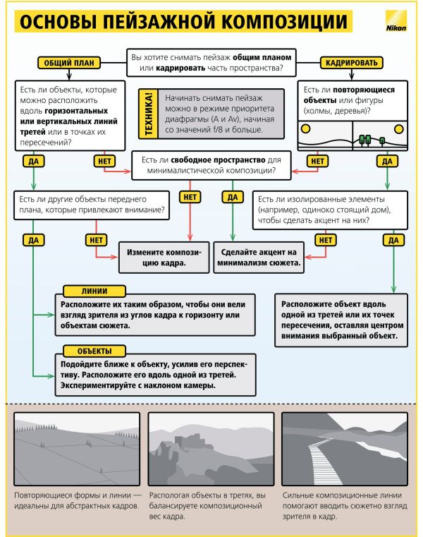 Шпаргалка начинающему фотографу Nikon