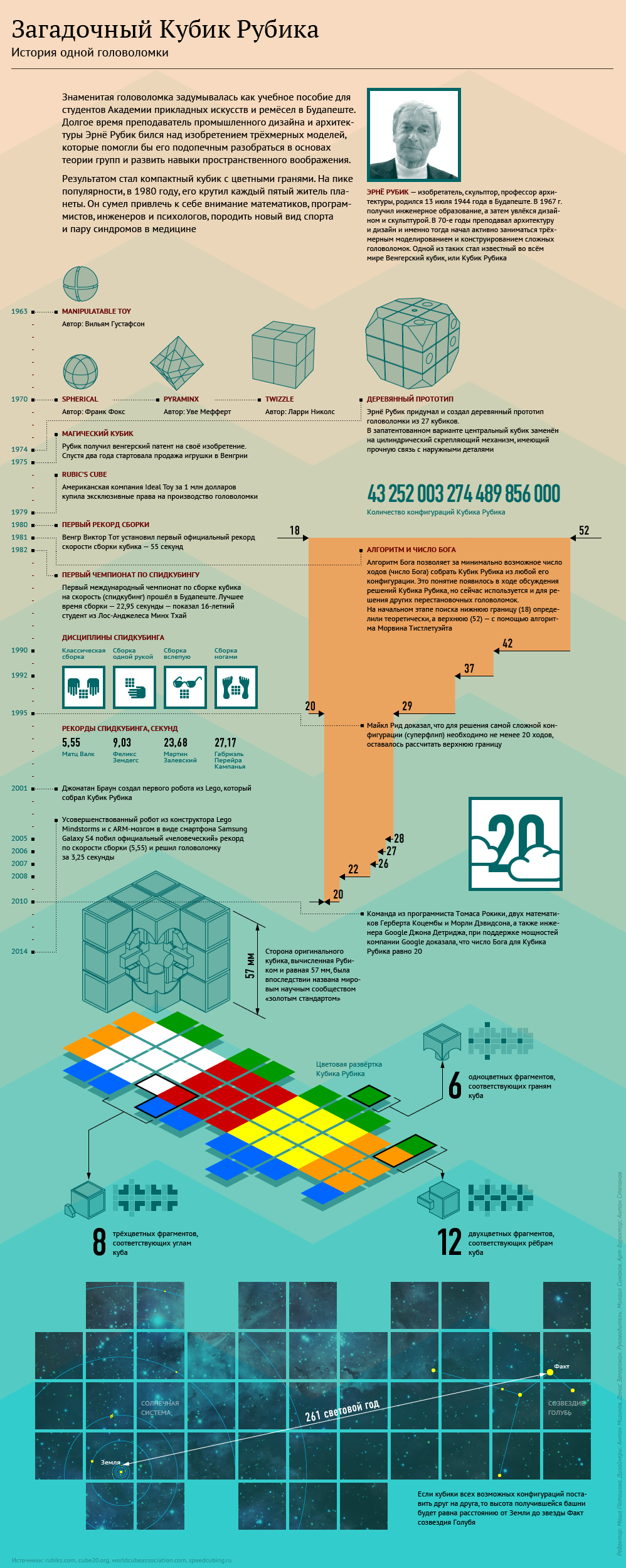 Факты о Кубике Рубика