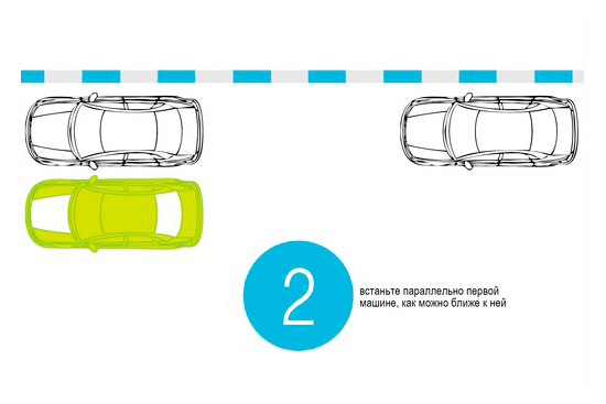Как правильно парковаться задним ходом (схема-инструкция)