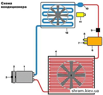 Автомобильный кондиционер: принцип работы, использование, проверка, неисправности, ремонт, заправка.