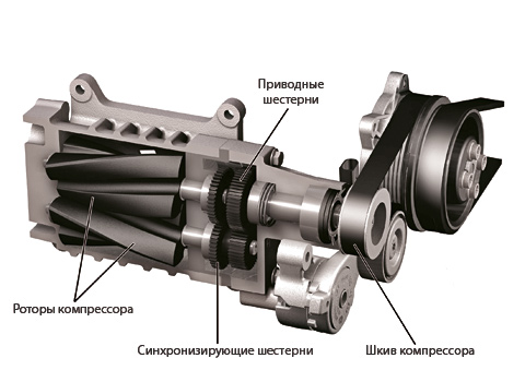 турбонаддув