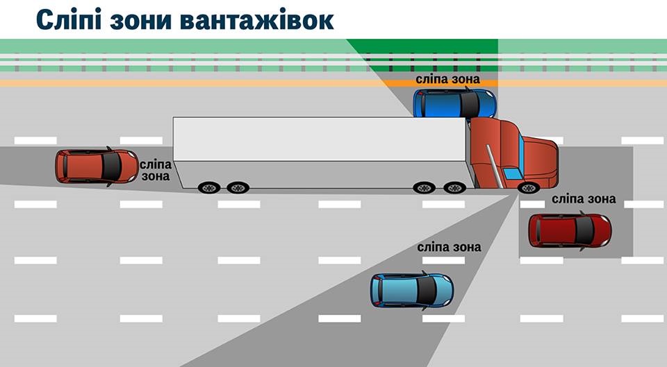 Слепая зона грузовозов