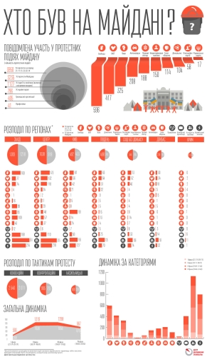 НАСТОЯЩЕЕ ЛИЦО Майдана: СТАТИСТИКА протестов, изменившей СТРАНУ