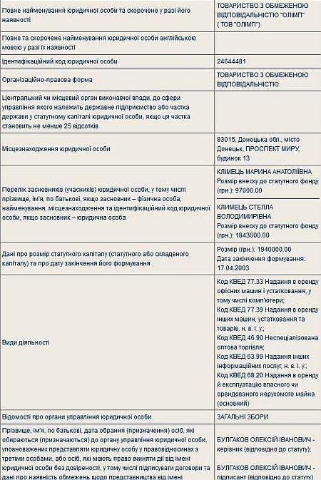 24-летняя депутат Елена Кошелева от партии Ляшко - дочь директора водочного завода и сотрудницы налоговой службы.ОТКРОВЕННЫЕ ФОТО