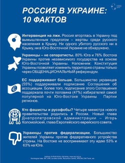 Россия в Украине: 10 фактов иностранным друзьям