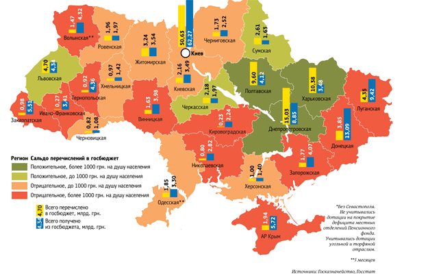 Зона проедания. Кто кого кормит в Украине