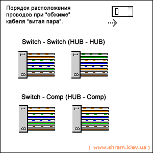 Порядок разводки проводов для разъемов RJ-45 (Как сделать пачкорд)